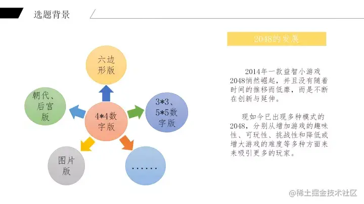 [论文+PPT+源码]基于Android2048的毕业设计