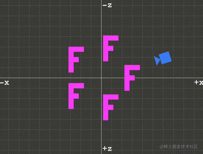 注：图片来自网络（https://webglfundamentals.org）