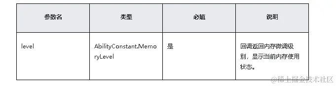 鸿蒙原生应用/元服务开发-Stage模型能力接口（四）-鸿蒙开发者社区