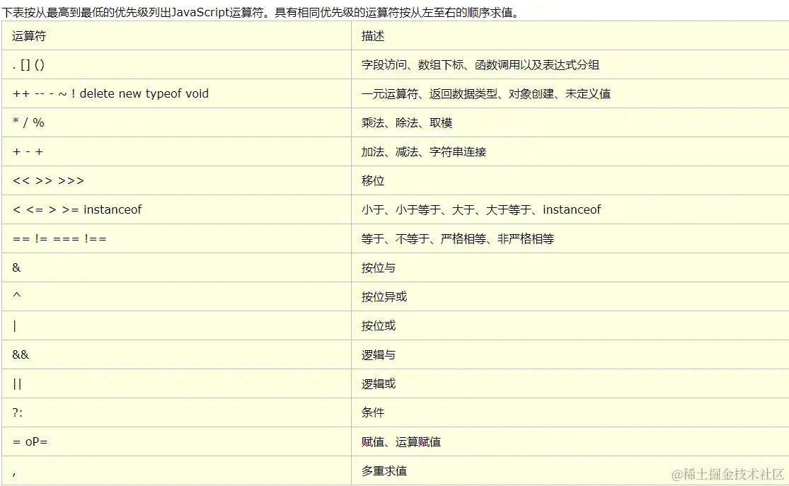 js运算符优先级.png