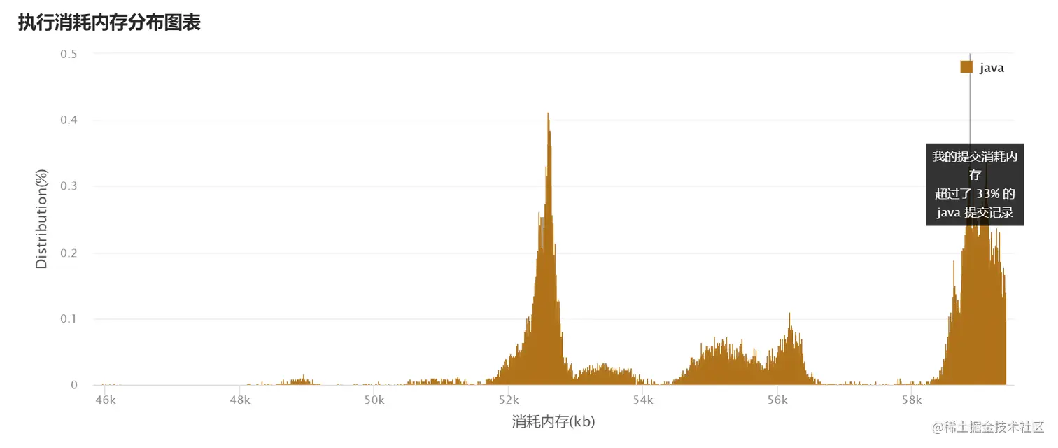 image-20220319105011573