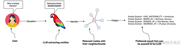 图检索器示意图