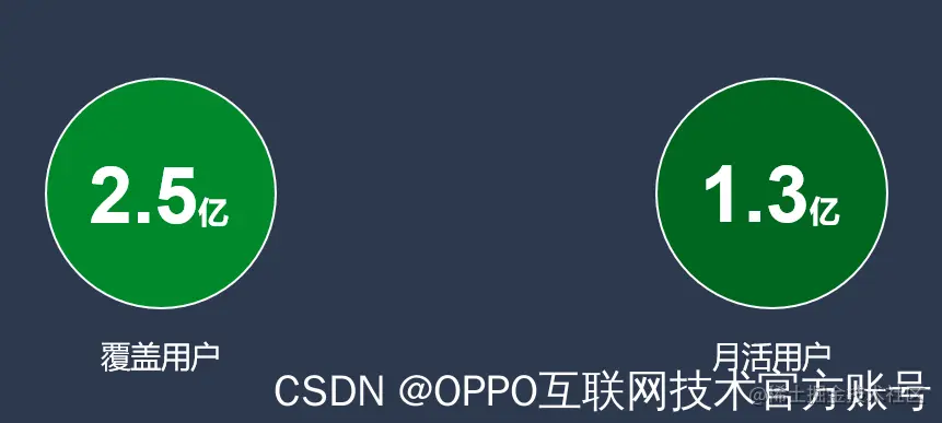 图2：小布助手规模