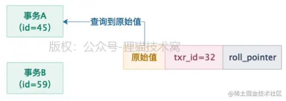 图 2-4