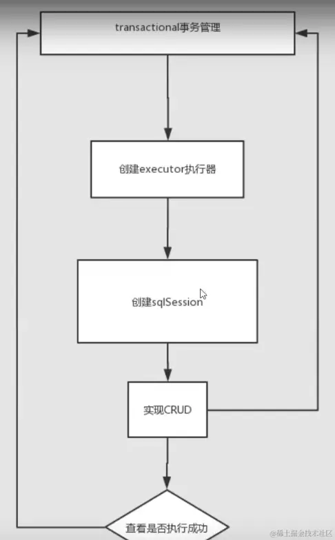 image-20220307221001060