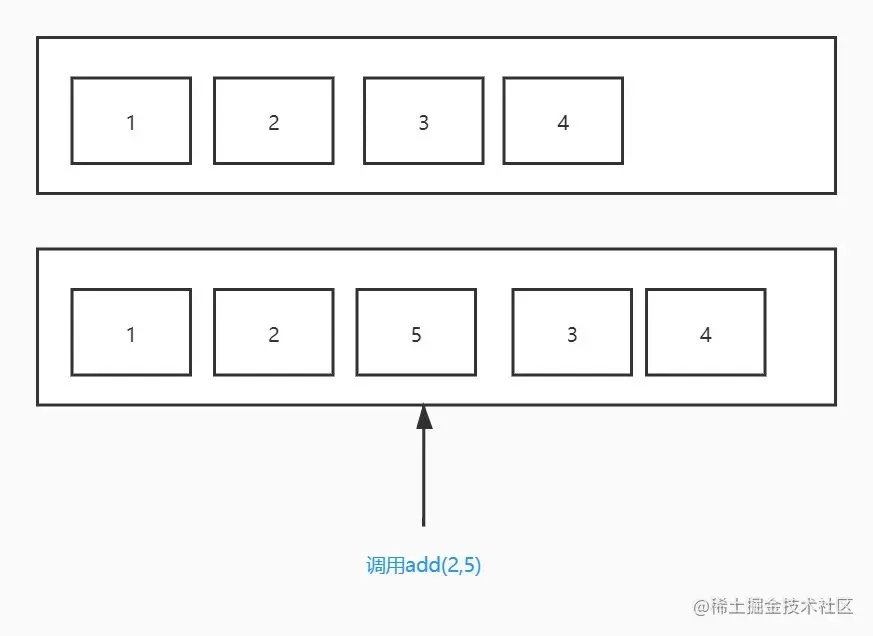ArrayList指定位置添加数据