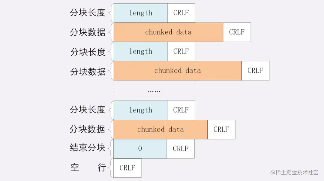 连肝7个晚上，总结了计算机HTTP网络协议的知识点
