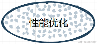 性能优化
