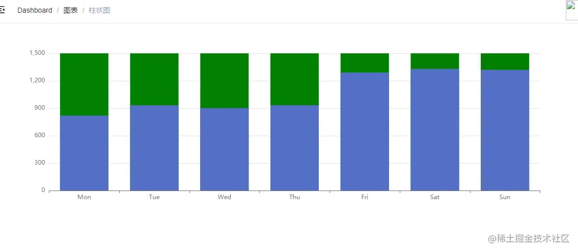 柱状图背景色设置效果
