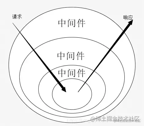 洋葱模型