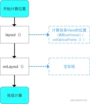 示意图