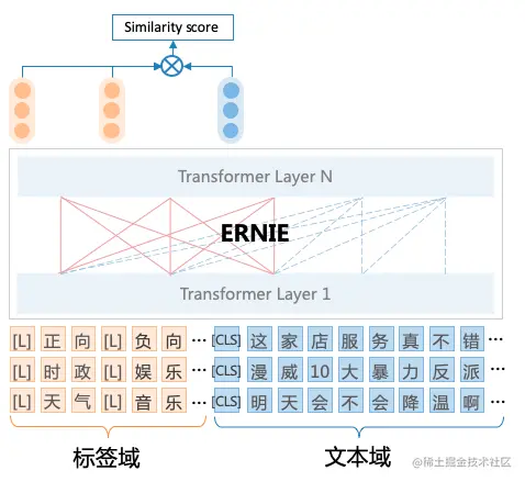 UTC模型结构图