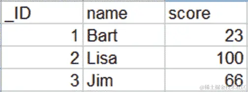 图 27.1 – 数据库示例