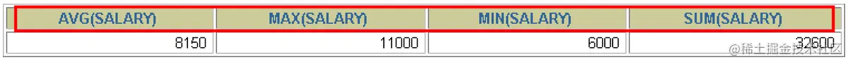 MySQL__数据处理之查询