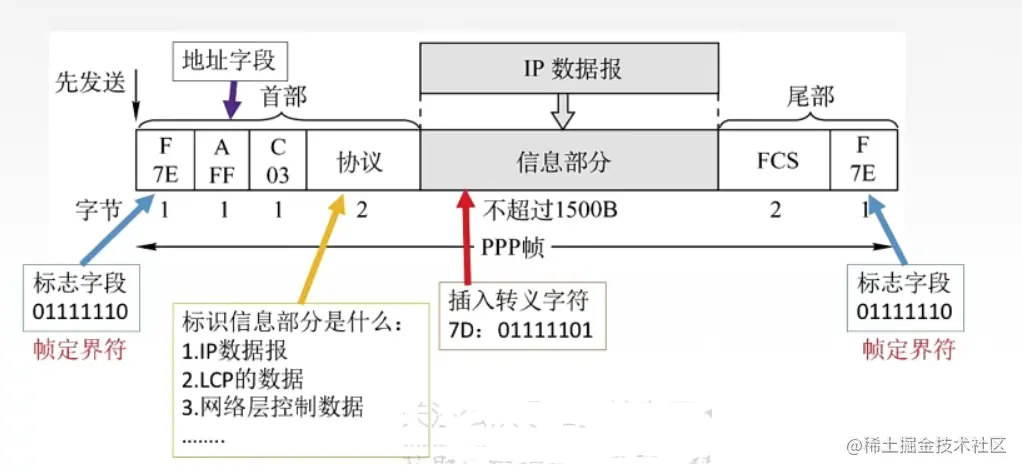 image-20220707053508129