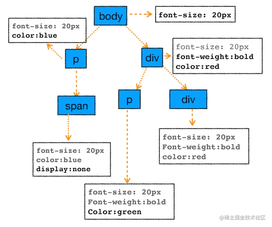 image-20220217175959732