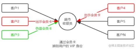 相对路径的图片