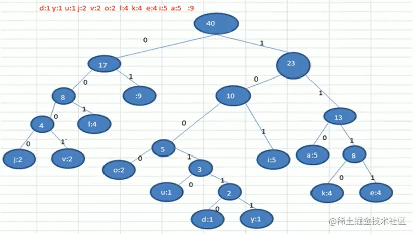 image-20220912111627899