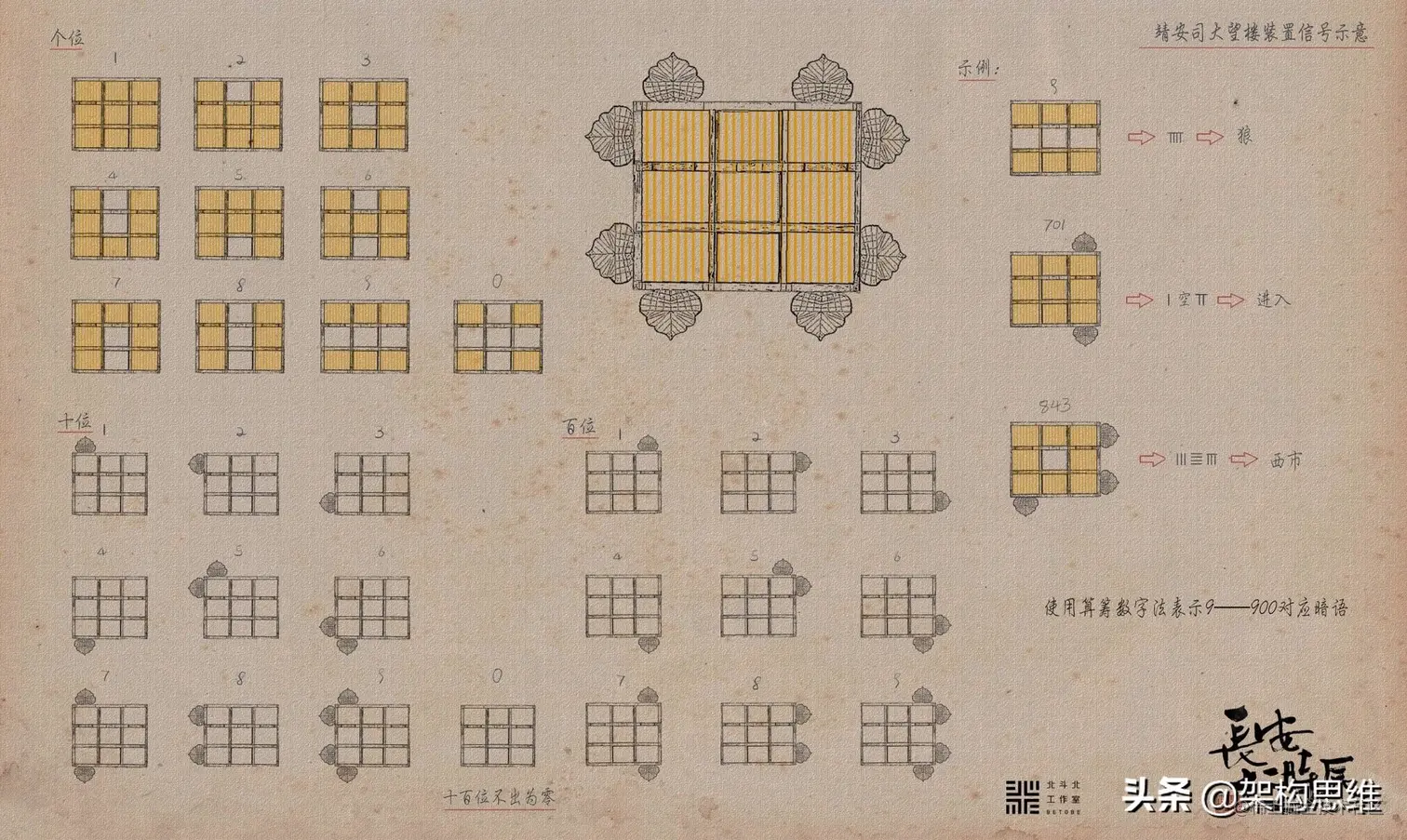 从《长安十二时辰》望楼传信理解网络通信