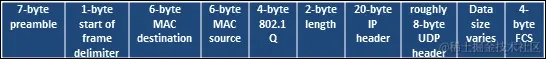 以太网帧结构
