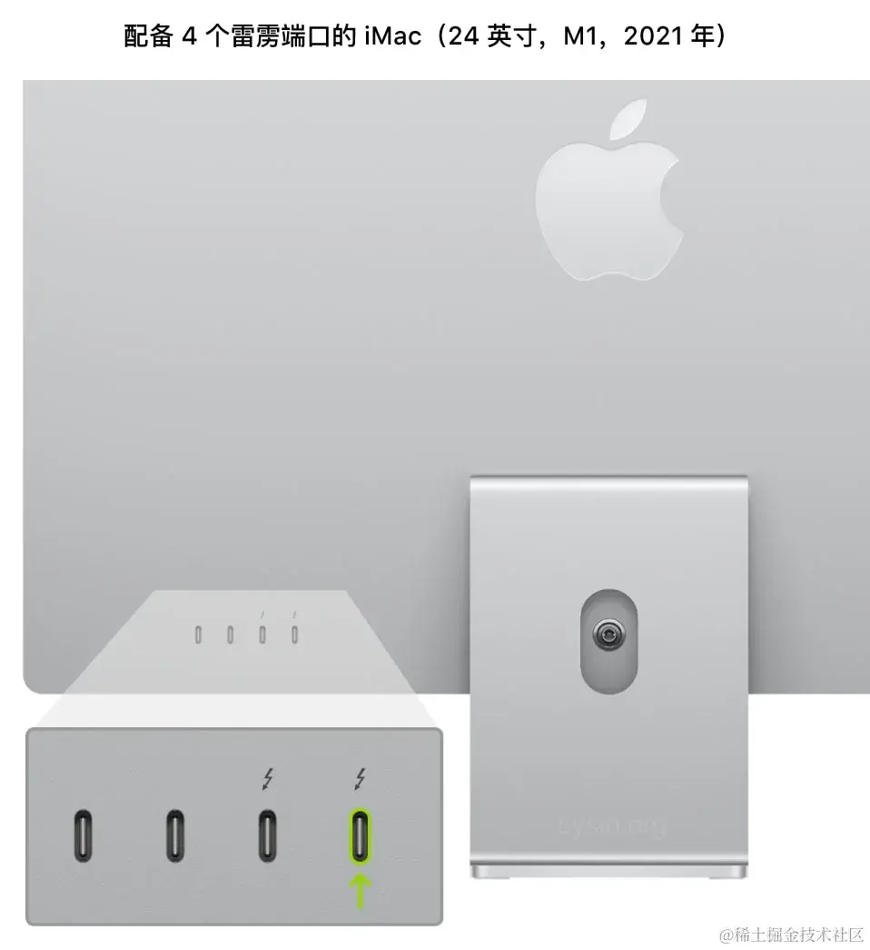 iMac（24 英寸，M1，2021 年）的背面，显示靠后的四个雷雳 3 (USB-C) 端口，其中标出了最右侧的端口。