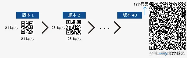 qrcode-version.png