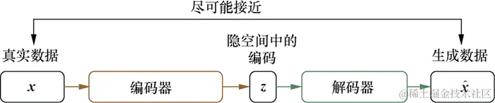 深度学习面试题：原始GAN 在实际应用中存在哪些问题？