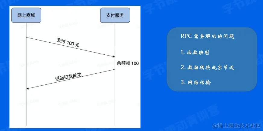 image-20220612152955051