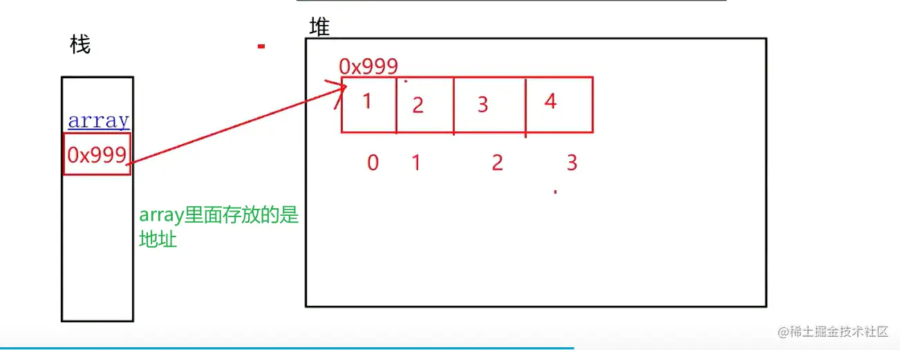 image-20220405104434822