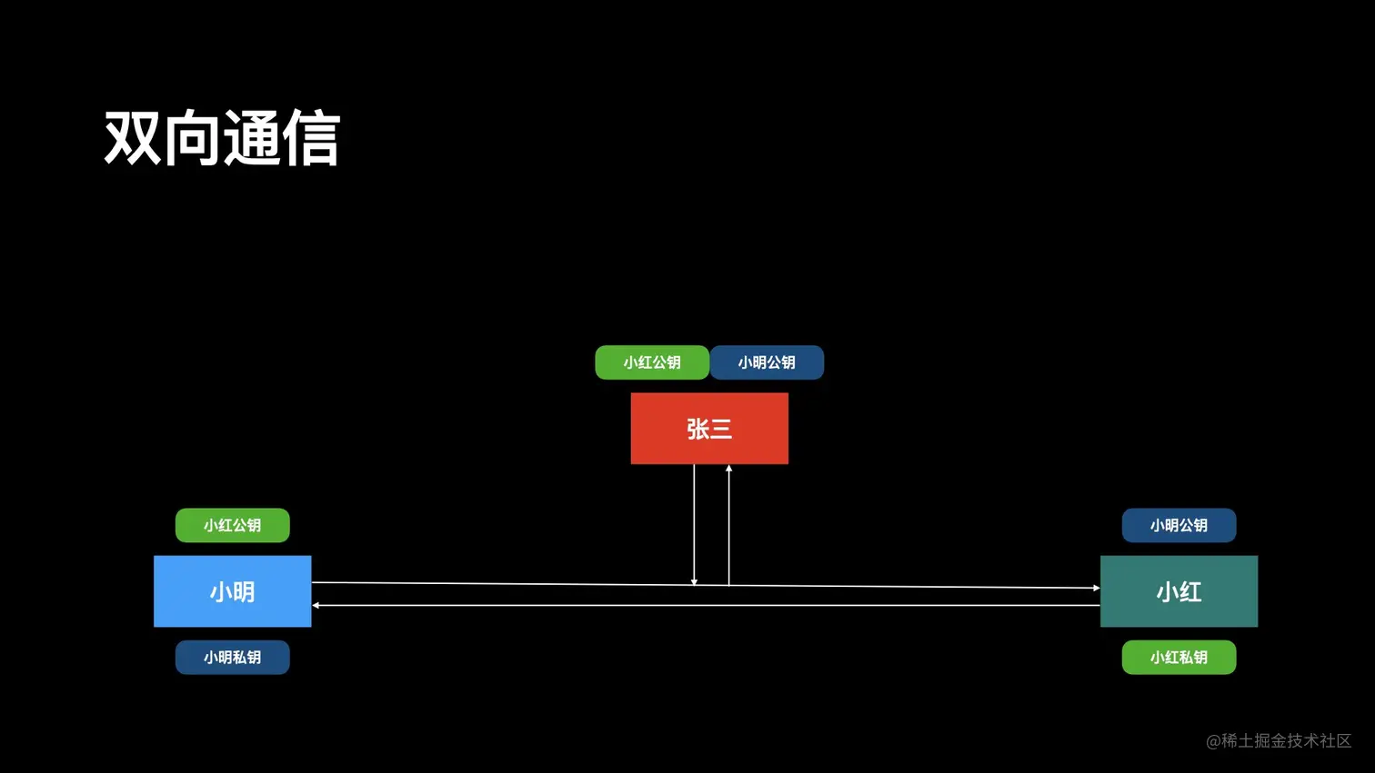 未命名2.001