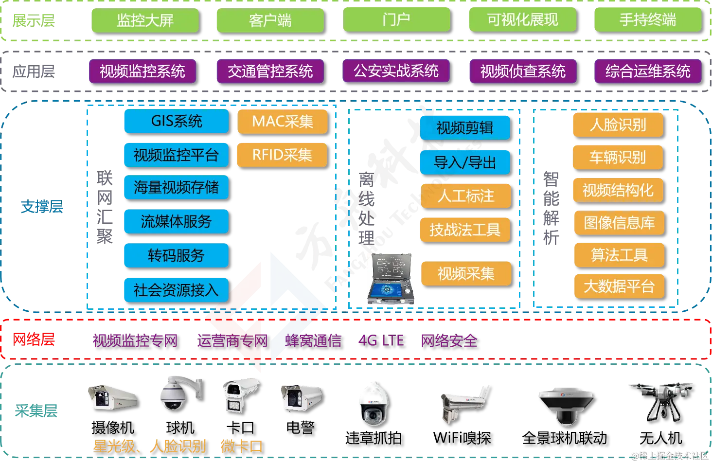 平安城市解决方案