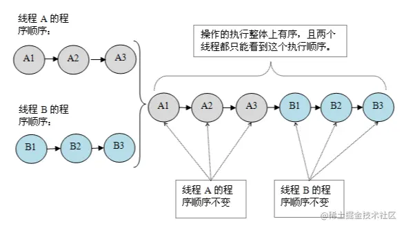 image-20220725110723903