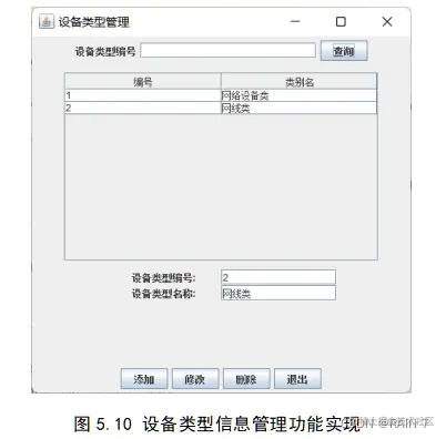 图5.10 设备类型信息管理功能实现