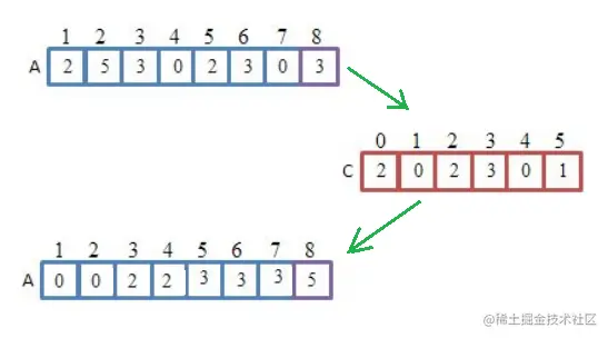 image-20220909145539377