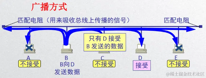 image-20200427114112116