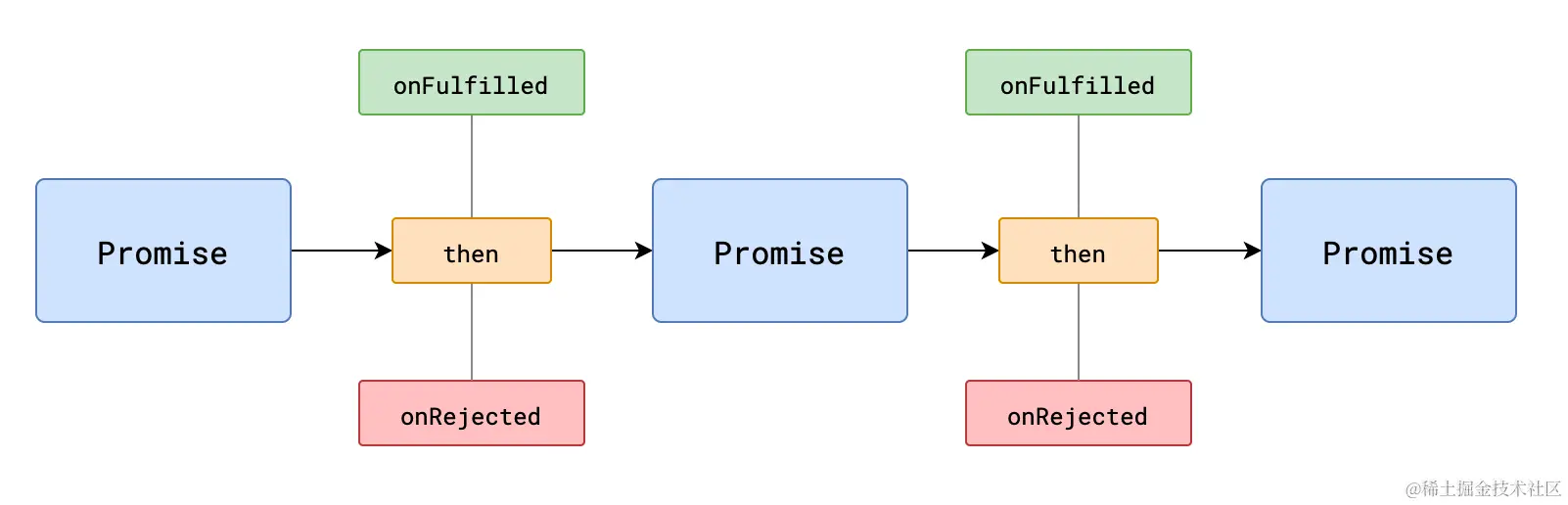 image-20210621103501094