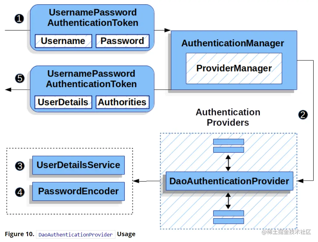 image-20201106231908803