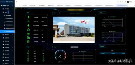 智慧电力运维物联网平台_by组态_13