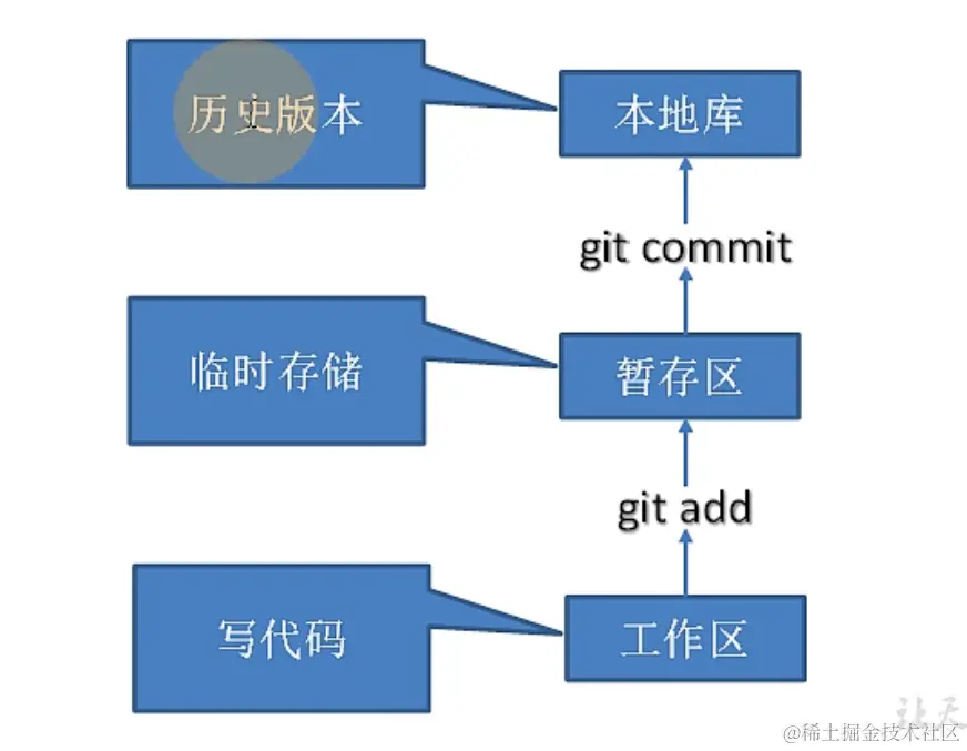 image-20220829154712281