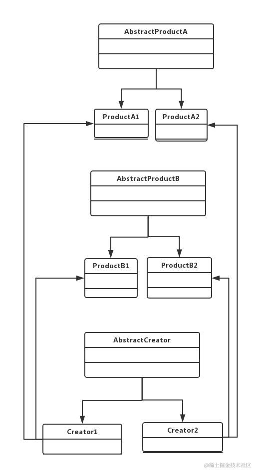 23中设计模式之抽象工厂模式