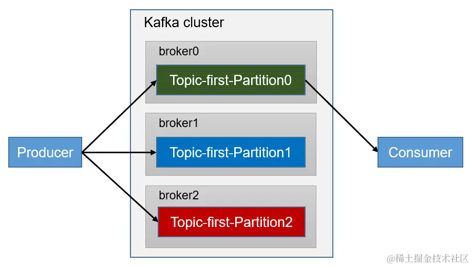 image-20240219140210251