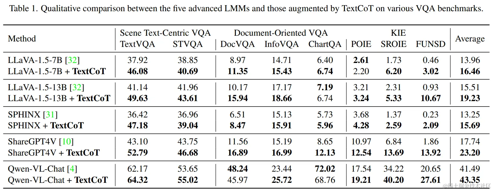 与多模态大模型Baseline方法的对比实验