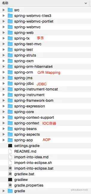 Spring源码目录