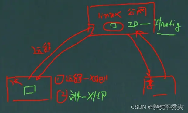请添加图片描述