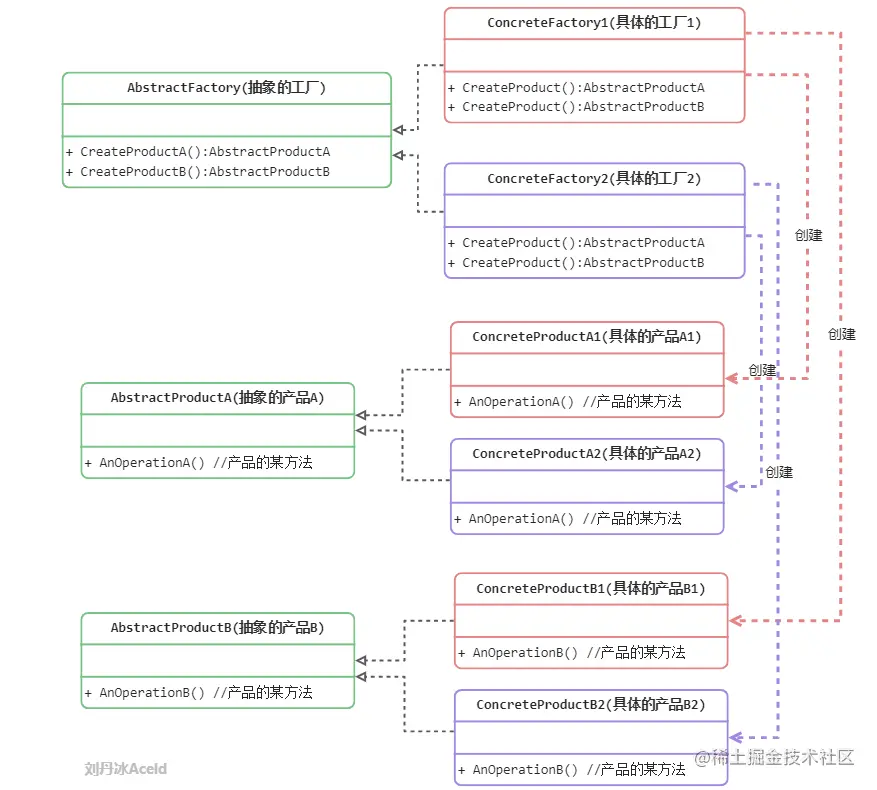 image-20230120115621808