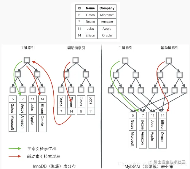 [外链图片转存失败(img-jQ1dE6Kg-1567006464880)(mysql/10.jpg)]