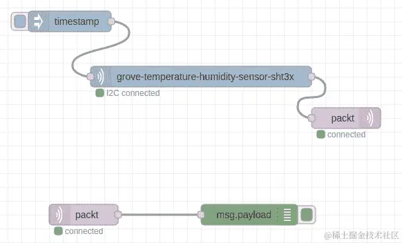 图 10.13 - 放置这些节点并连接它们
