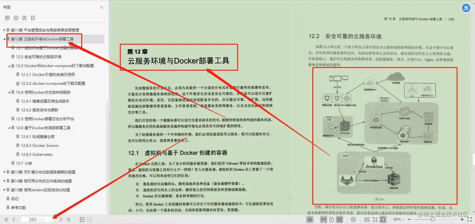 完美！这份阿里P8基于电商平台讲解微服务架构设计开发运维笔记