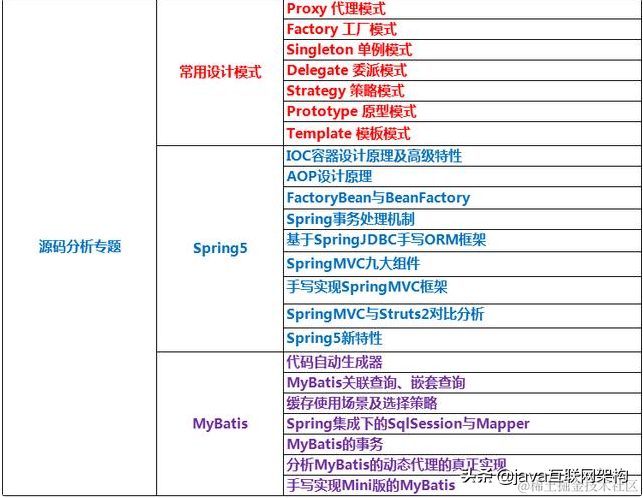 奋战一线，奔去大厂，三年Java程序员面试回来后的面试总结