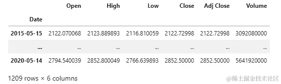 图 2.2 – 从 B.csv 文件构造的 DataFrame